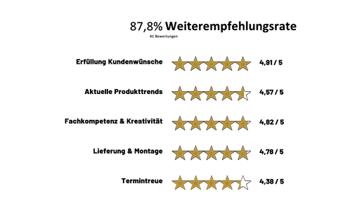 Link zur Seite null